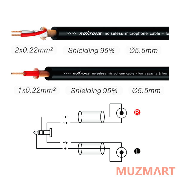 Roxtone PACC150/1 Аудио кабель, 3.5мм stereo Jack - 2xRCA, 1м